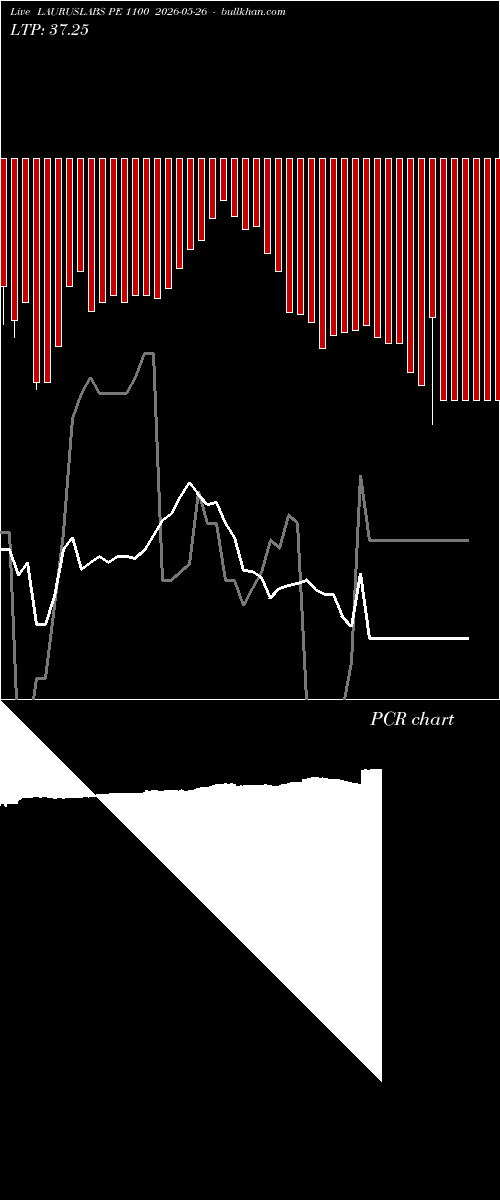  option chart LAURUSLABS PE 1100 2026-05-26 