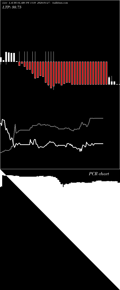  option chart LAURUSLABS PE 1110 2026-01-27 