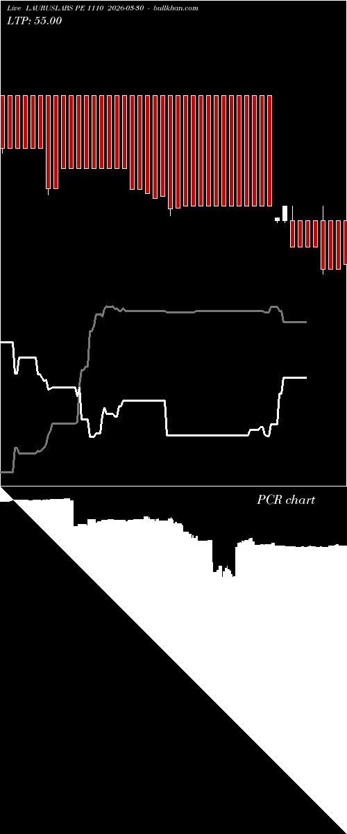  option chart LAURUSLABS PE 1110 2026-03-30 