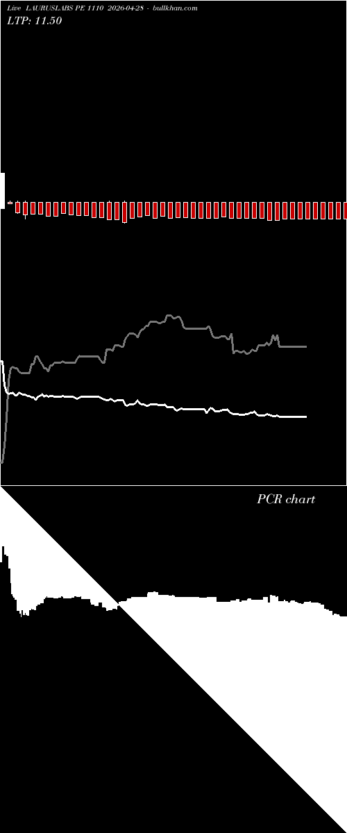  option chart LAURUSLABS PE 1110 2026-04-28 