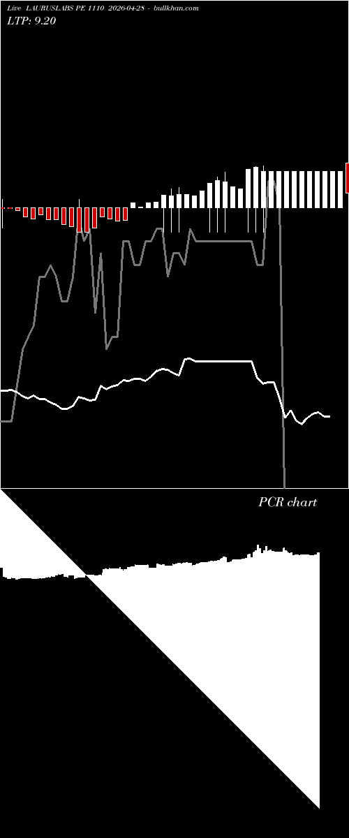  option chart LAURUSLABS PE 1110 2026-04-28 