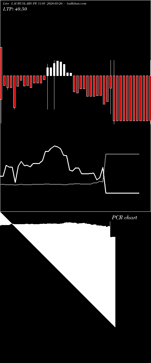 option chart LAURUSLABS PE 1110 2026-05-26 