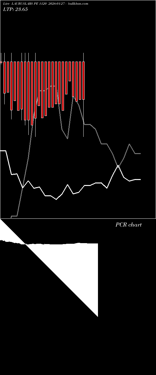  option chart LAURUSLABS PE 1120 2026-01-27 