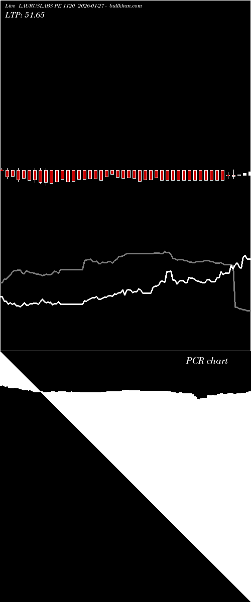  option chart LAURUSLABS PE 1120 2026-01-27 
