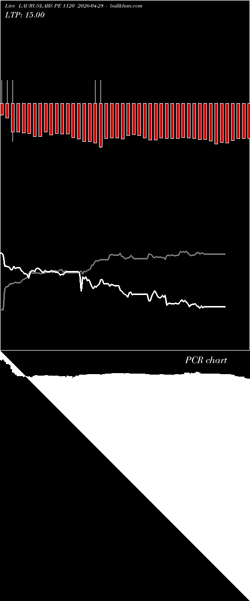  option chart LAURUSLABS PE 1120 2026-04-28 
