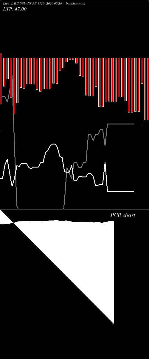  option chart LAURUSLABS PE 1120 2026-05-26 
