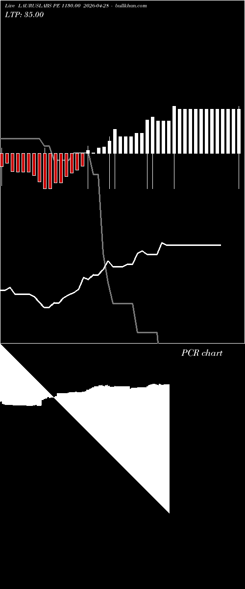  option chart LAURUSLABS PE 1130.00 2026-04-28 