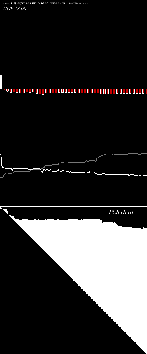  option chart LAURUSLABS PE 1130.00 2026-04-28 