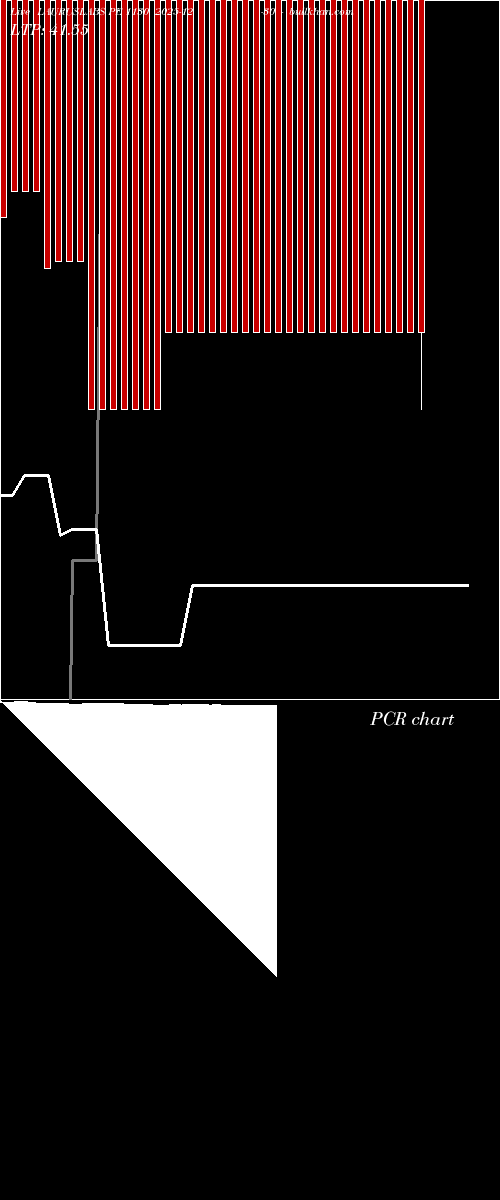  option chart LAURUSLABS PE 1130 2025-12-30 