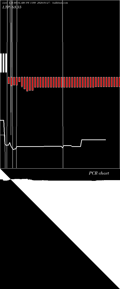  option chart LAURUSLABS PE 1130 2026-01-27 