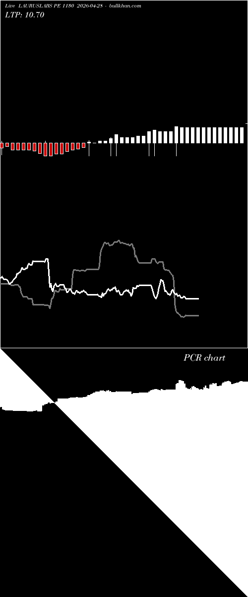  option chart LAURUSLABS PE 1130 2026-04-28 