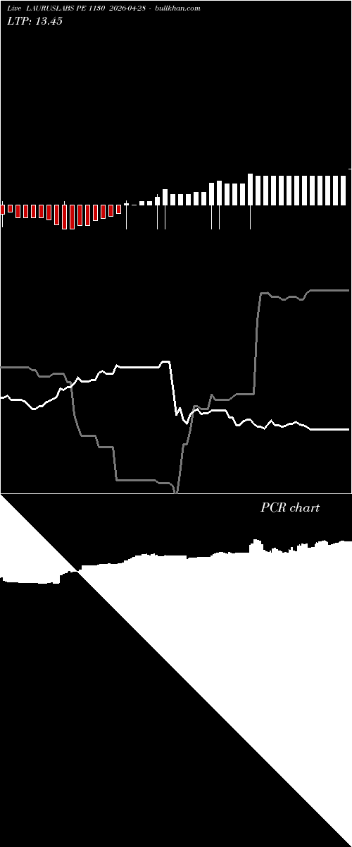  option chart LAURUSLABS PE 1130 2026-04-28 
