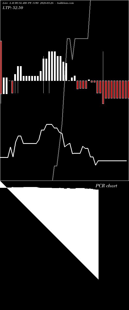  option chart LAURUSLABS PE 1130 2026-05-26 