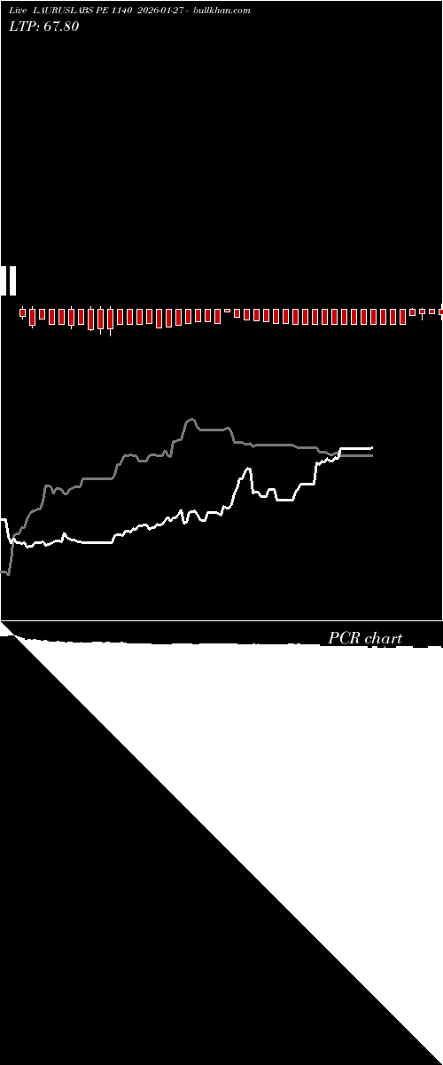  option chart LAURUSLABS PE 1140 2026-01-27 