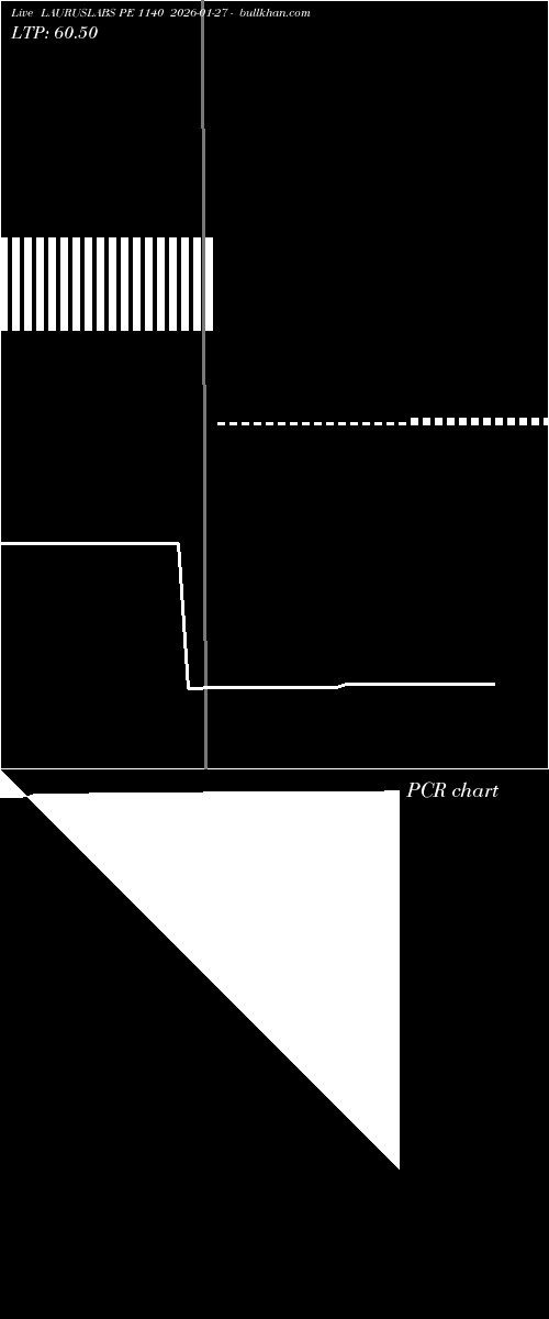  option chart LAURUSLABS PE 1140 2026-01-27 