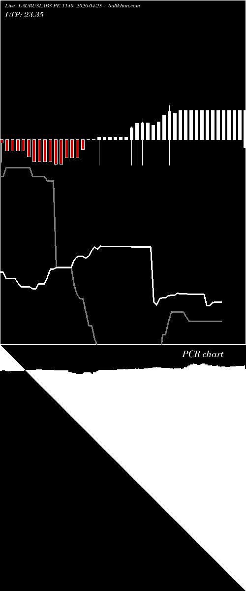  option chart LAURUSLABS PE 1140 2026-04-28 