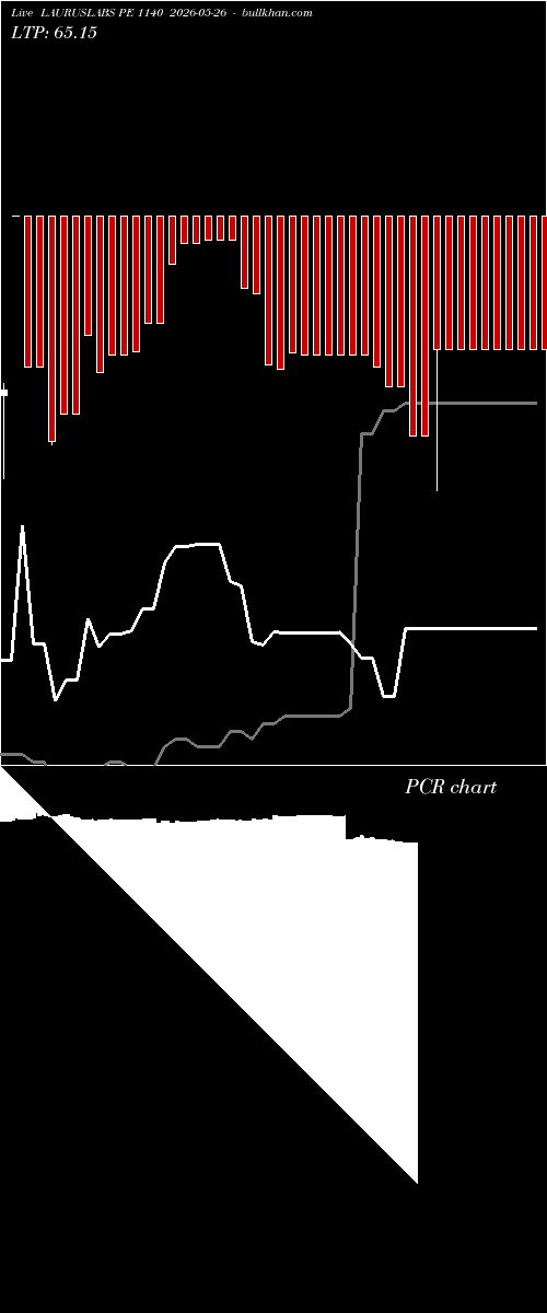  option chart LAURUSLABS PE 1140 2026-05-26 