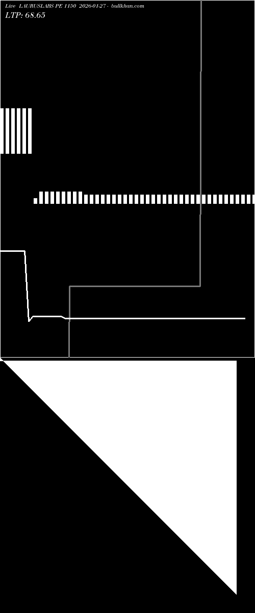  option chart LAURUSLABS PE 1150 2026-01-27 