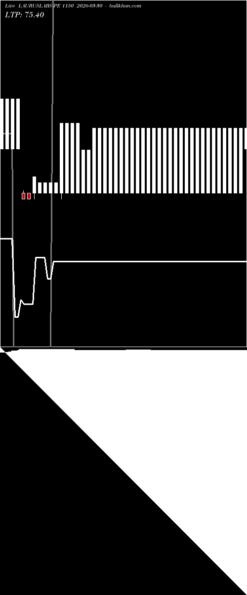  option chart LAURUSLABS PE 1150 2026-03-30 