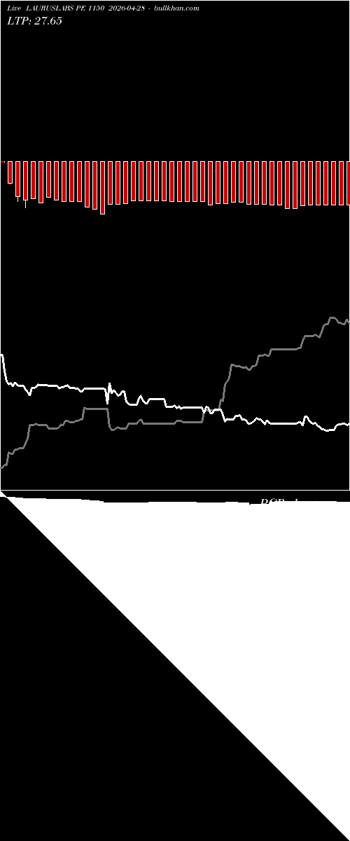  option chart LAURUSLABS PE 1150 2026-04-28 