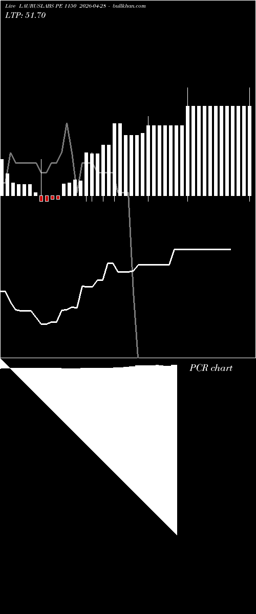 option chart LAURUSLABS PE 1150 2026-04-28 