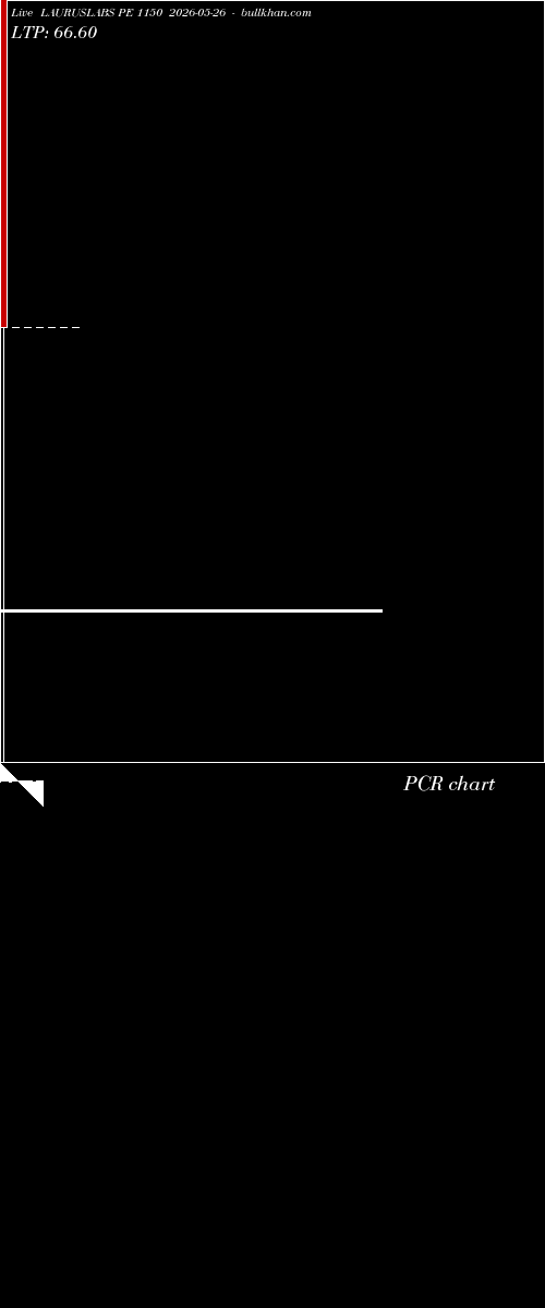  option chart LAURUSLABS PE 1150 2026-05-26 