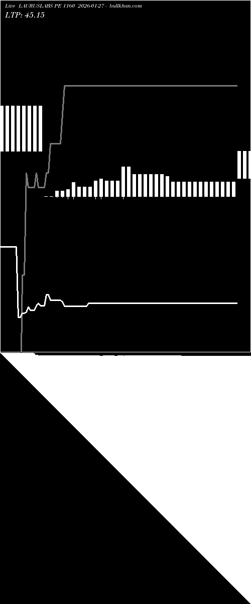  option chart LAURUSLABS PE 1160 2026-01-27 