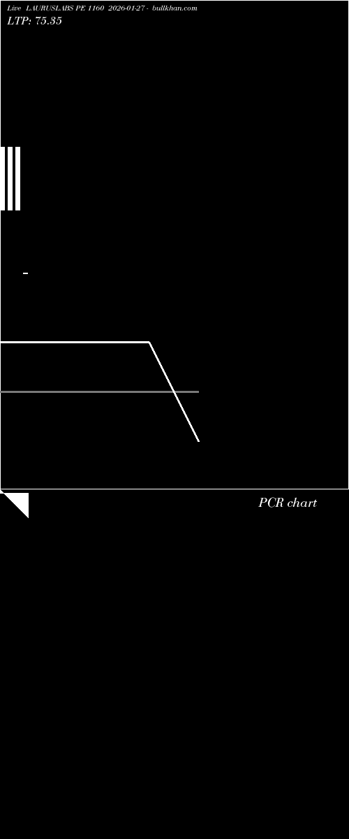  option chart LAURUSLABS PE 1160 2026-01-27 