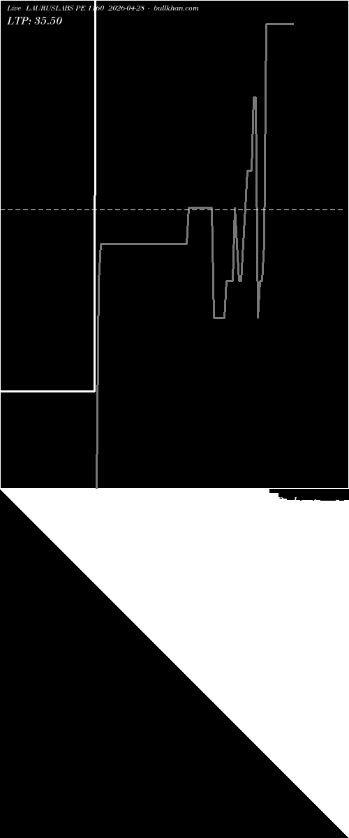  option chart LAURUSLABS PE 1160 2026-04-28 