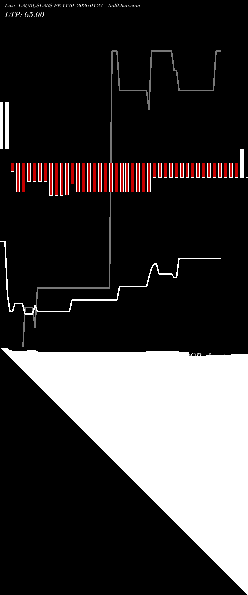  option chart LAURUSLABS PE 1170 2026-01-27 