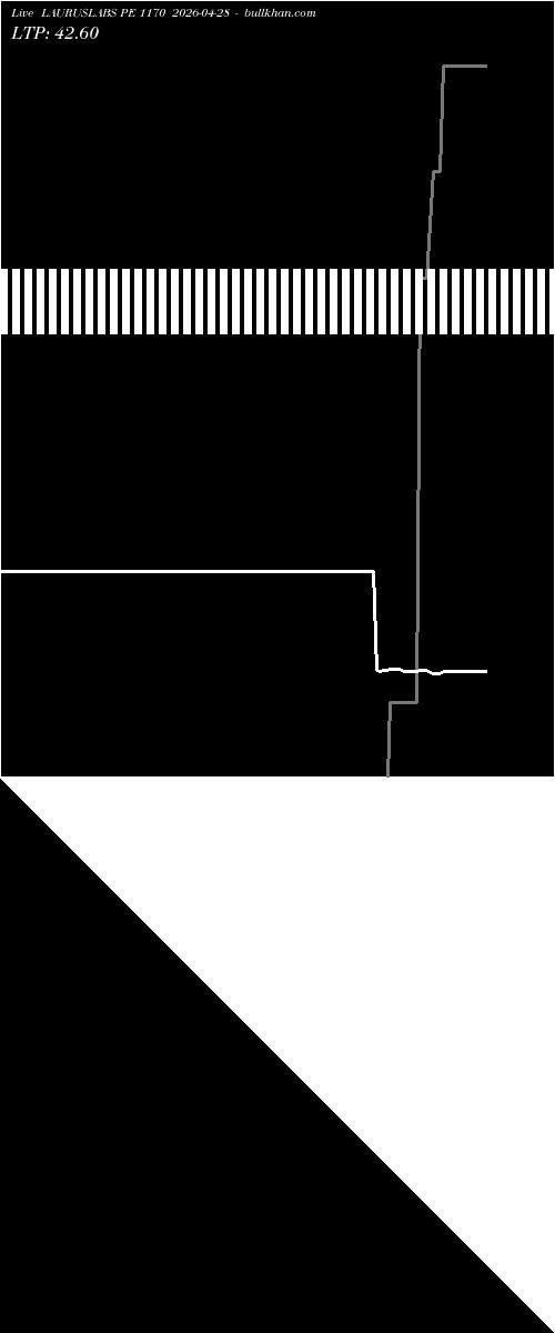  option chart LAURUSLABS PE 1170 2026-04-28 