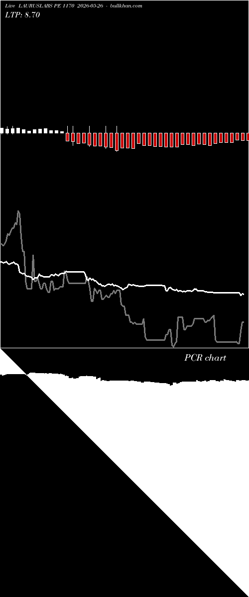  option chart LAURUSLABS PE 1170 2026-05-26 