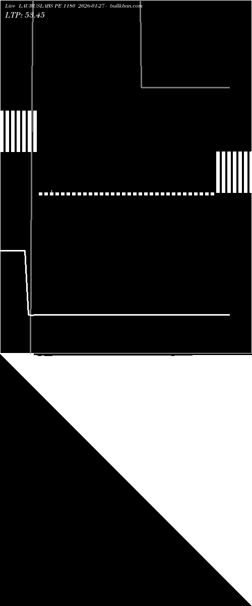  option chart LAURUSLABS PE 1180 2026-01-27 