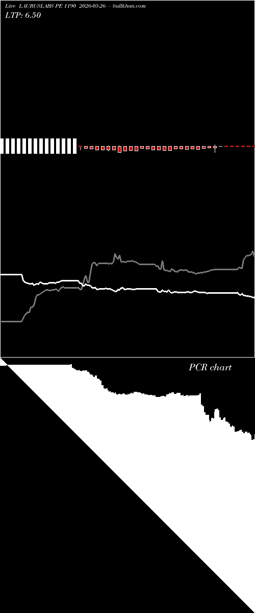  option chart LAURUSLABS PE 1190 2026-05-26 