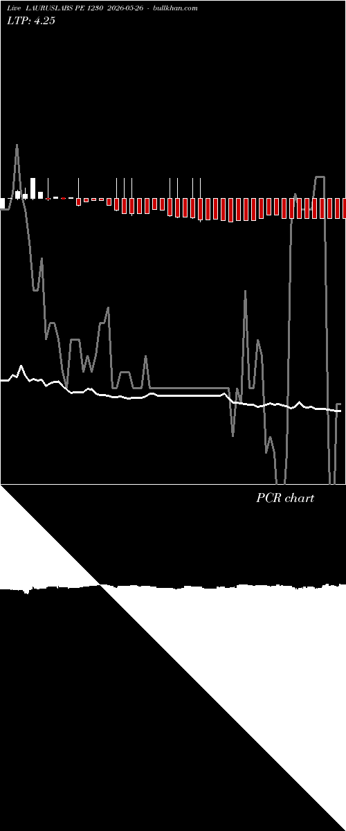  option chart LAURUSLABS PE 1230 2026-05-26 