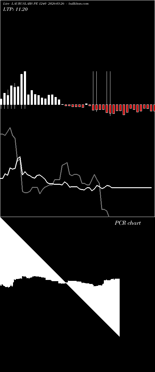  option chart LAURUSLABS PE 1240 2026-05-26 