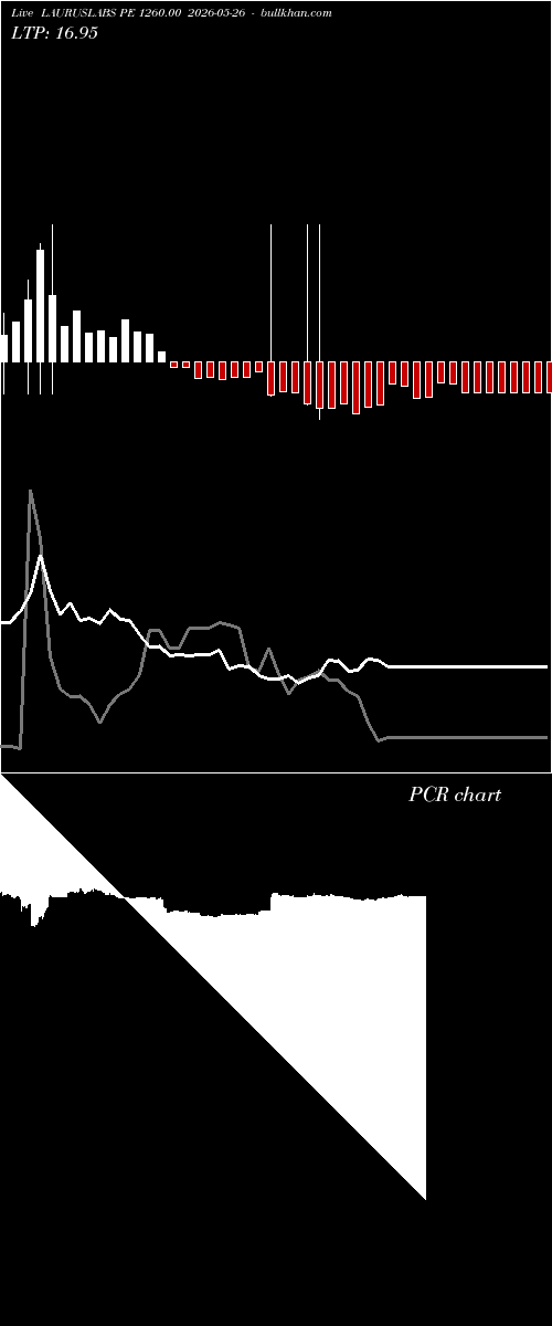  option chart LAURUSLABS PE 1260.00 2026-05-26 