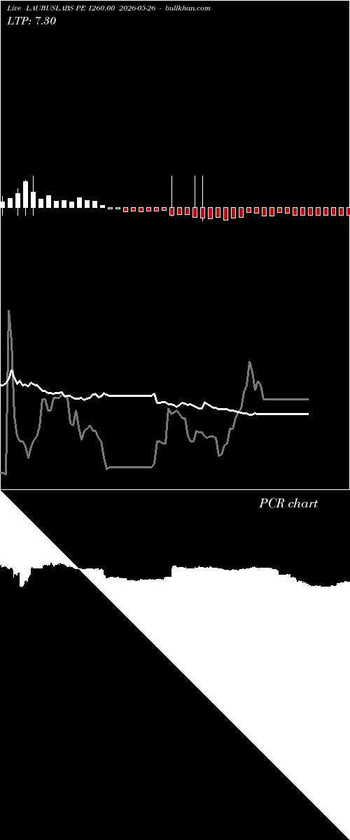  option chart LAURUSLABS PE 1260.00 2026-05-26 
