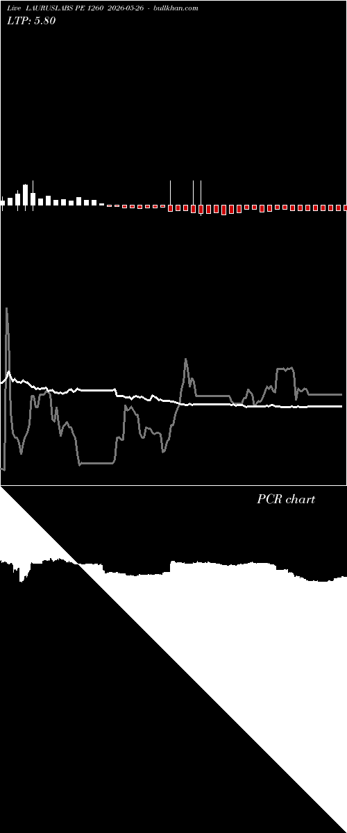  option chart LAURUSLABS PE 1260 2026-05-26 