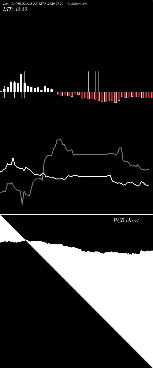  option chart LAURUSLABS PE 1270 2026-05-26 