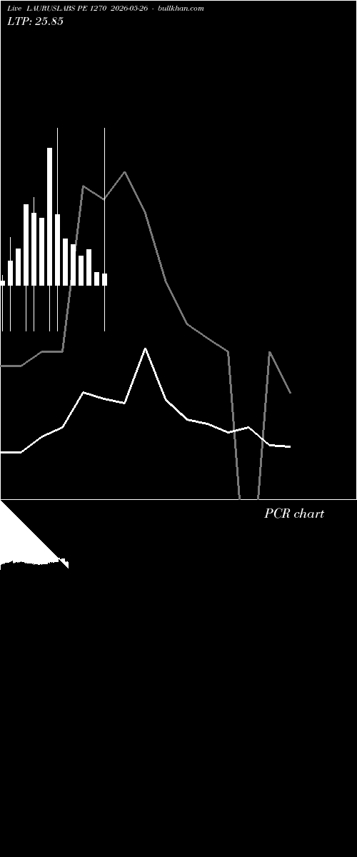  option chart LAURUSLABS PE 1270 2026-05-26 