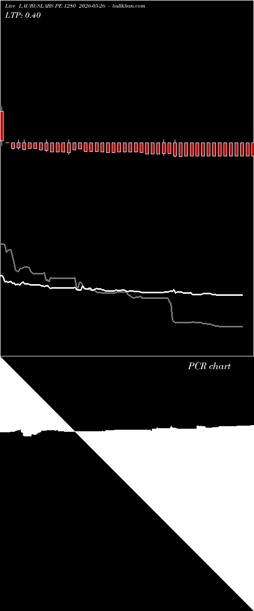  option chart LAURUSLABS PE 1280 2026-05-26 