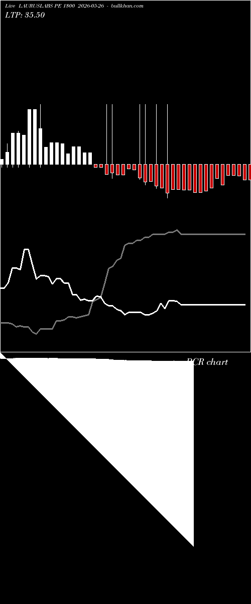  option chart LAURUSLABS PE 1300 2026-05-26 