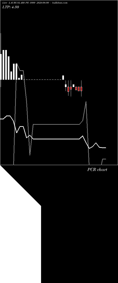  option chart LAURUSLABS PE 1300 2026-06-30 