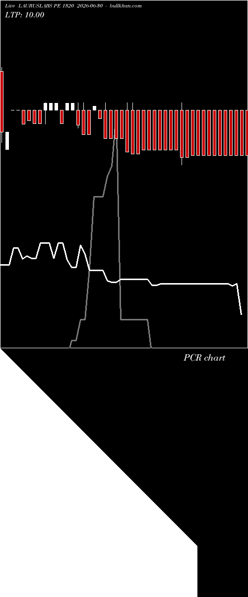  option chart LAURUSLABS PE 1320 2026-06-30 