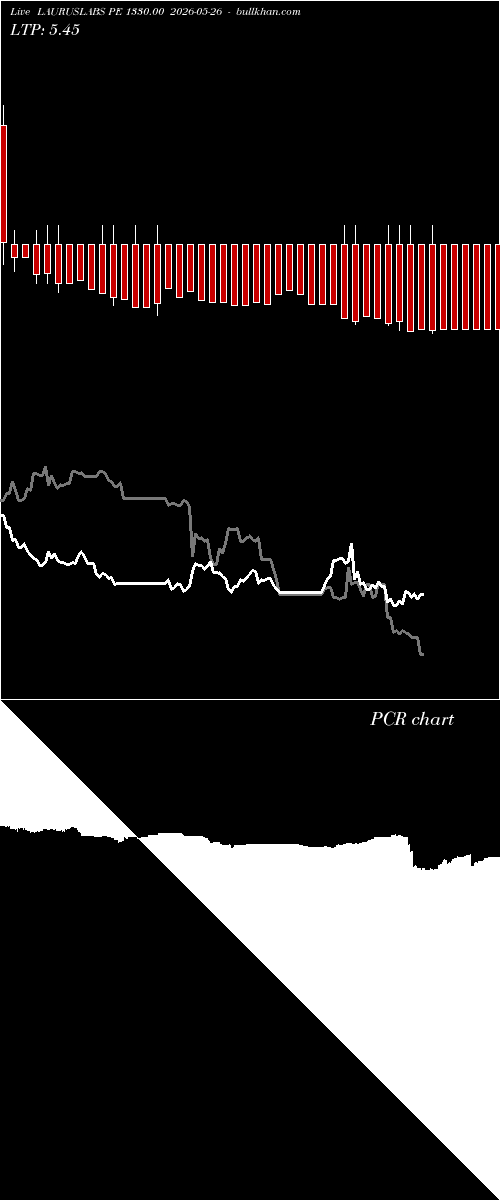  option chart LAURUSLABS PE 1330.00 2026-05-26 