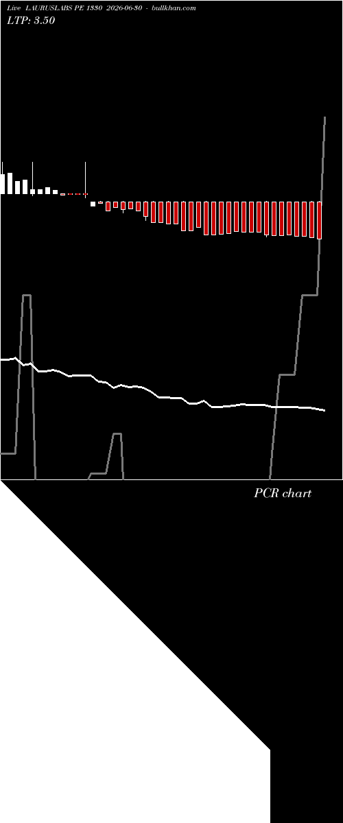  option chart LAURUSLABS PE 1330 2026-06-30 