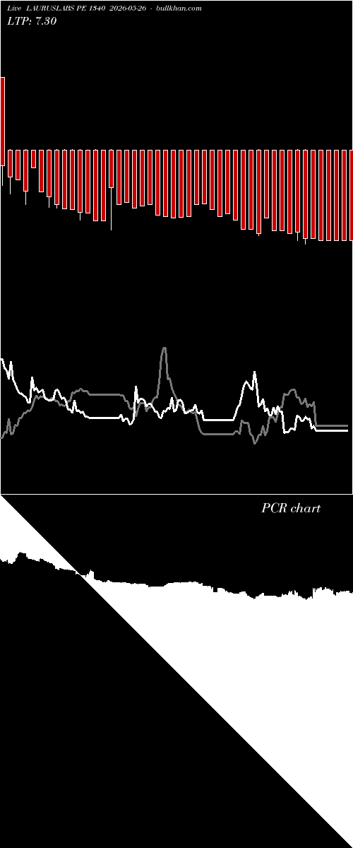  option chart LAURUSLABS PE 1340 2026-05-26 