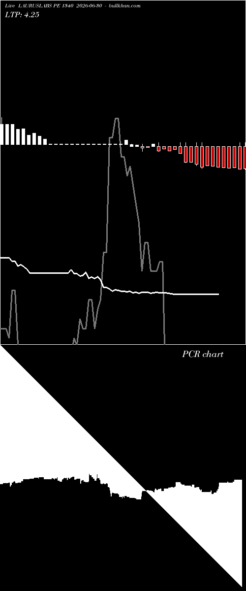  option chart LAURUSLABS PE 1340 2026-06-30 