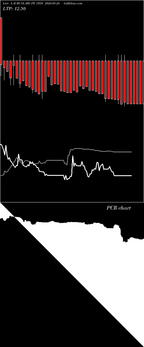  option chart LAURUSLABS PE 1350 2026-05-26 